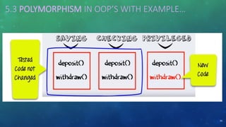 5.3 POLYMORPHISM IN OOP’S WITH EXAMPLE…
93
 