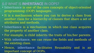 6.0 WHAT IS INHERITANCE IN OOPS?
• Inheritance is one of the core concepts of object-oriented
programming (OOP) languages.
• It is a mechanism where you can to derive a class from
another class for a hierarchy of classes that share a set of
attributes and methods.
• Inheritance is a mechanism in which one class acquires
the property of another class.
• For example, a child inherits the traits of his/her parents.
• With inheritance, we can reuse the fields and methods of
the existing class.
• Hence, inheritance facilitates Reusability and is an
important concept of OOPs.
 