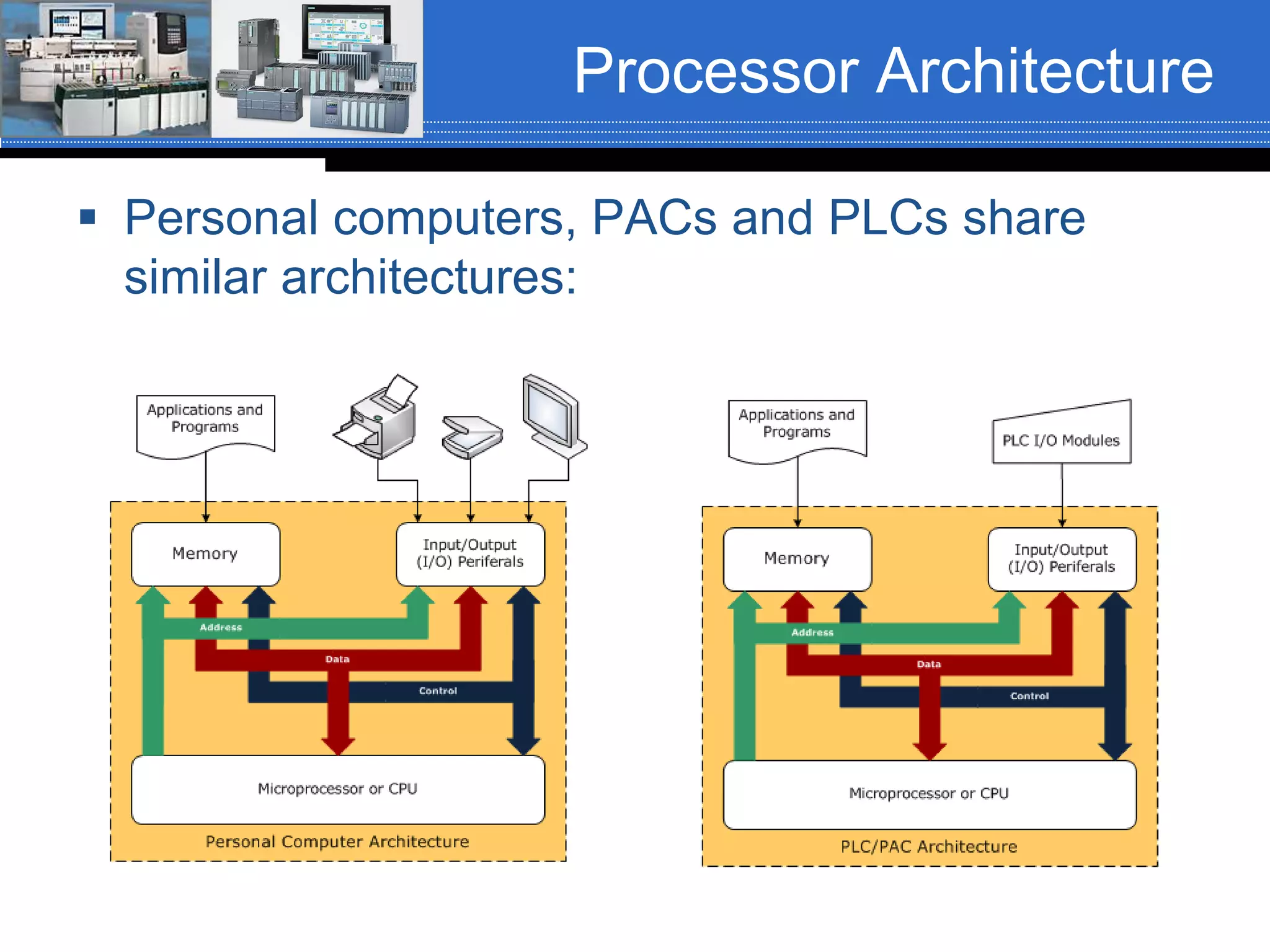 Processor Architecture
 Personal computers, PACs and PLCs share
similar architectures:
 