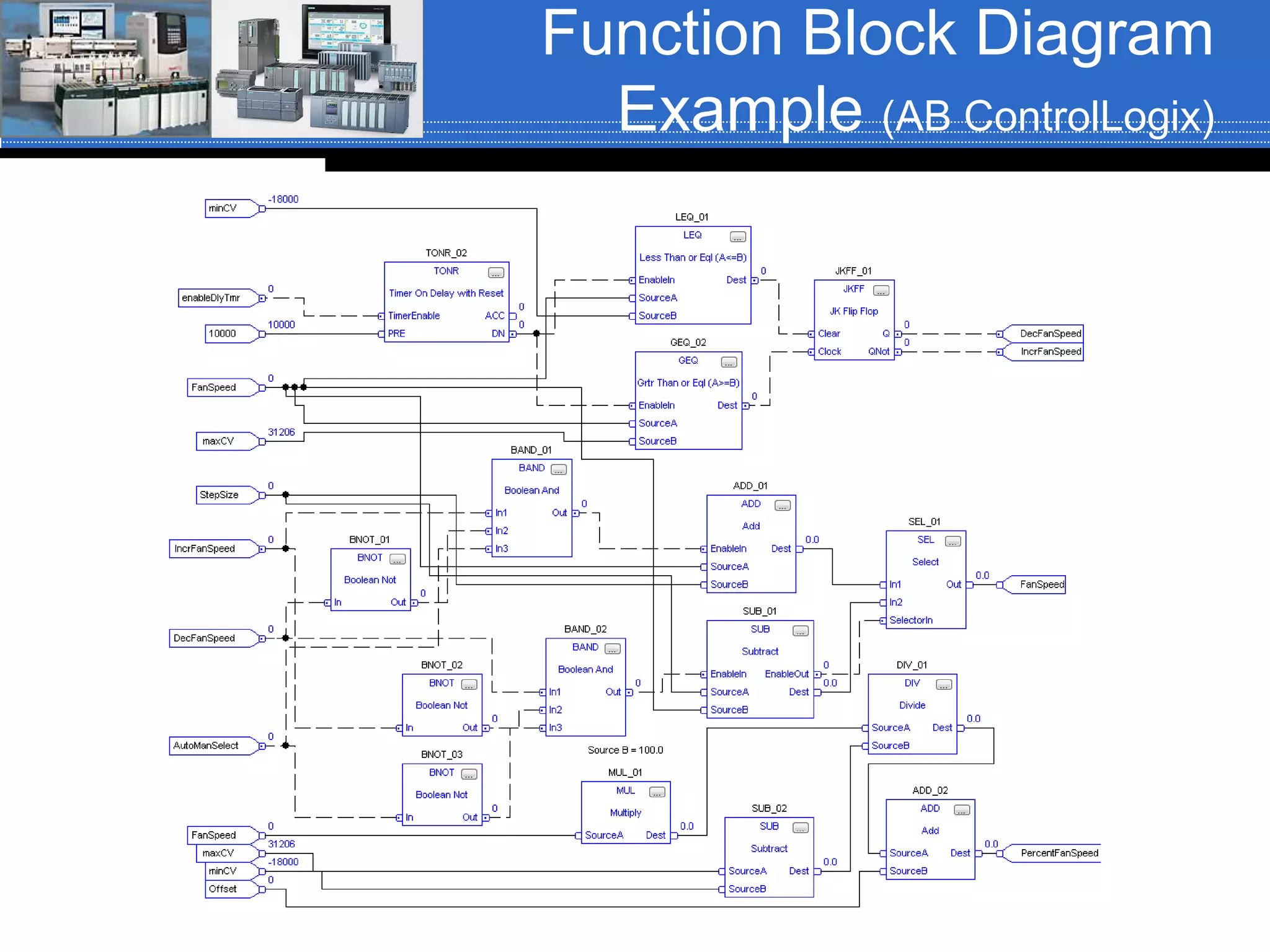 Function Block Diagram
Example (AB ControlLogix)
 
