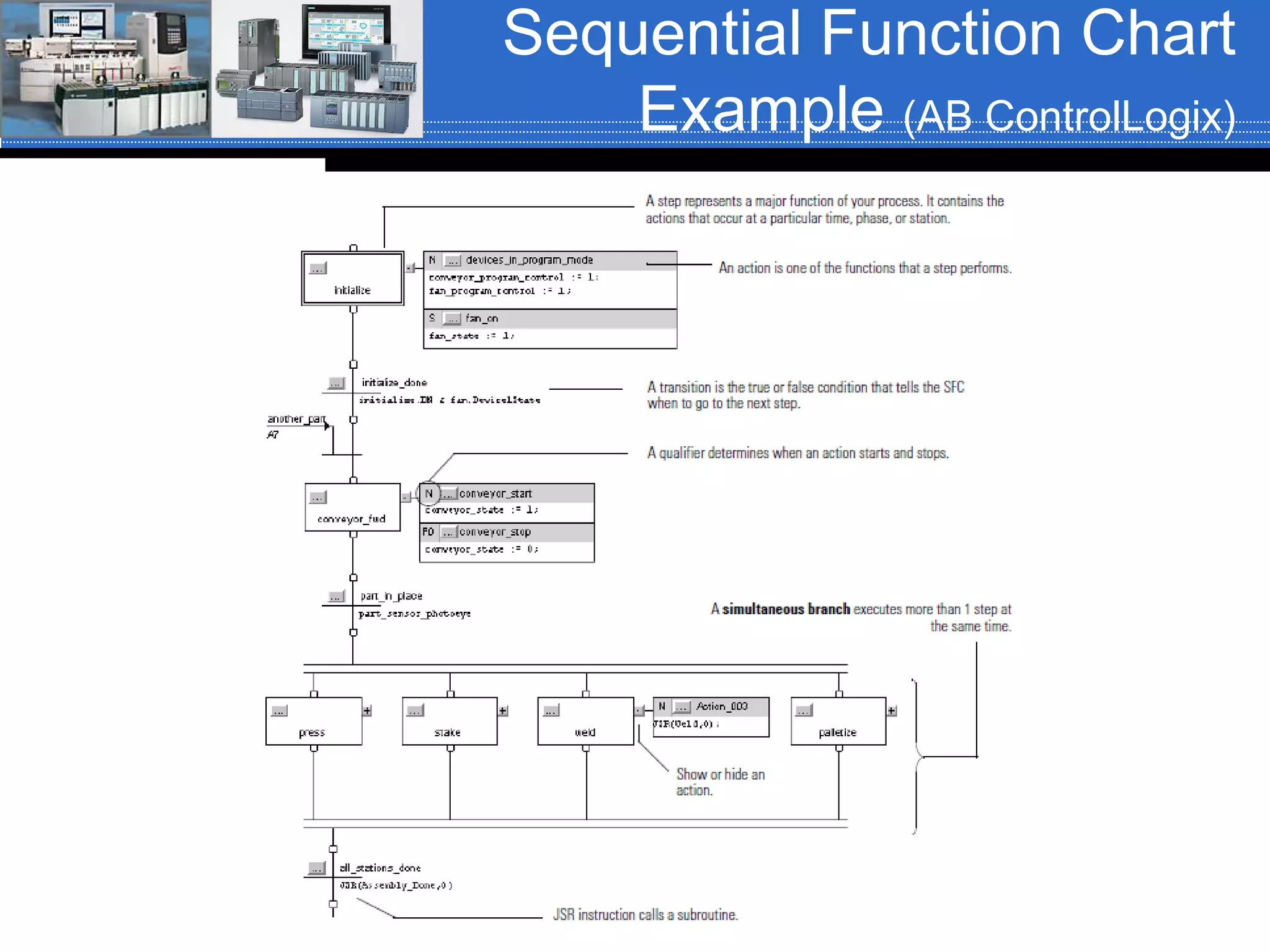 Sequential Function Chart
Example (AB ControlLogix)
 
