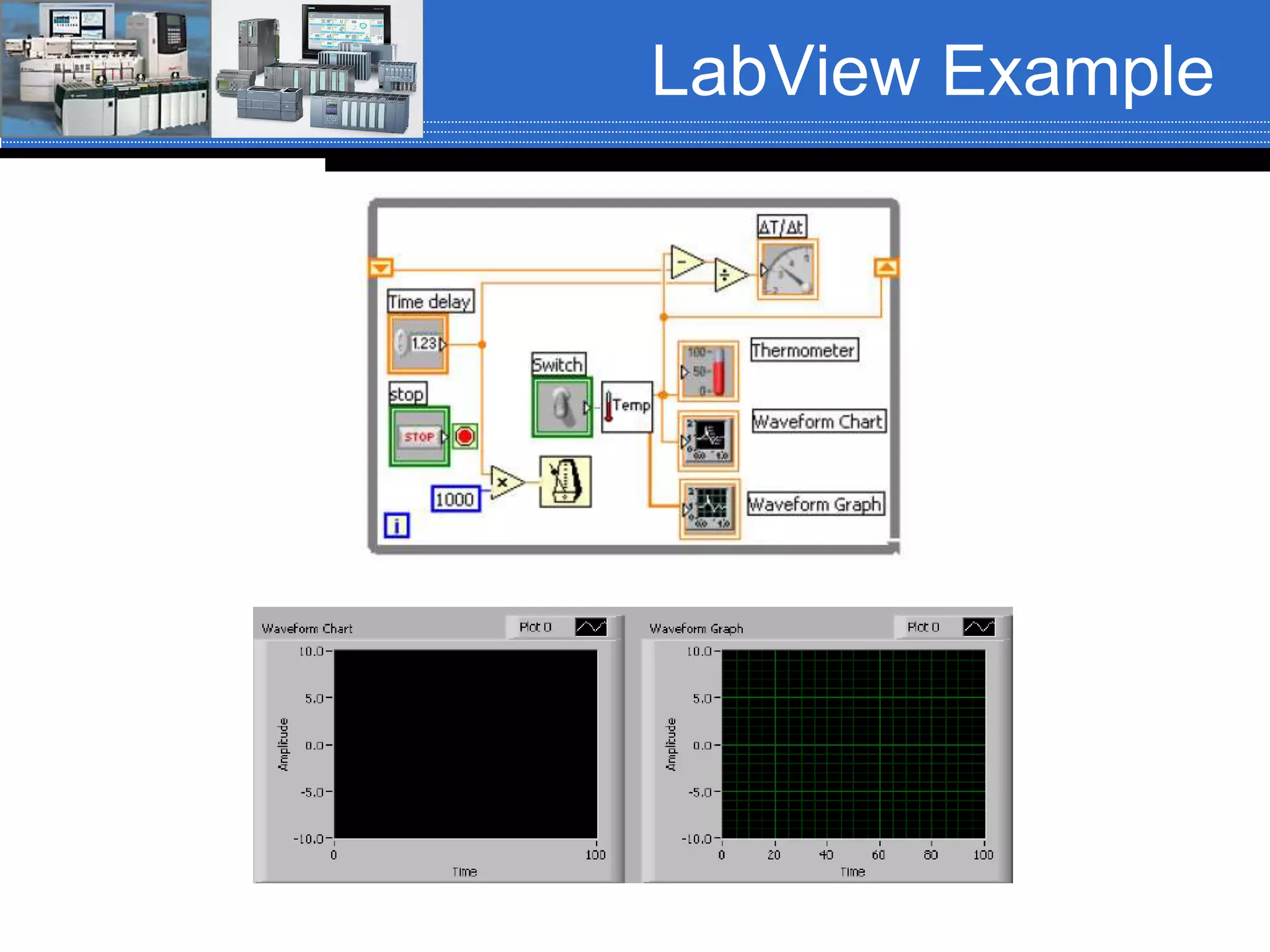 LabView Example
 