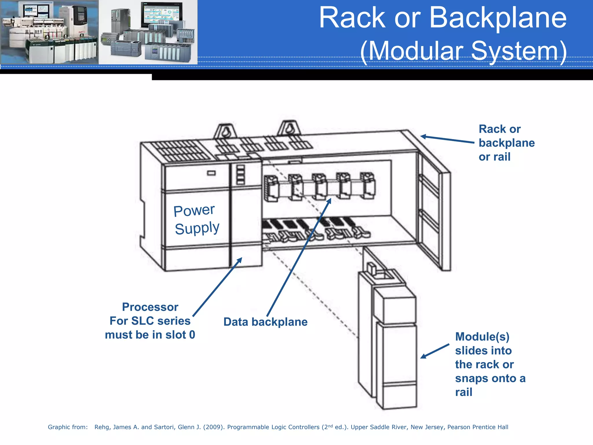 Rack or Backplane
(Modular System)
Module(s)
slides into
the rack or
snaps onto a
rail
Rack or
backplane
or rail
Data backplane
Processor
For SLC series
must be in slot 0
Graphic from: Rehg, James A. and Sartori, Glenn J. (2009). Programmable Logic Controllers (2nd ed.). Upper Saddle River, New Jersey, Pearson Prentice Hall
 