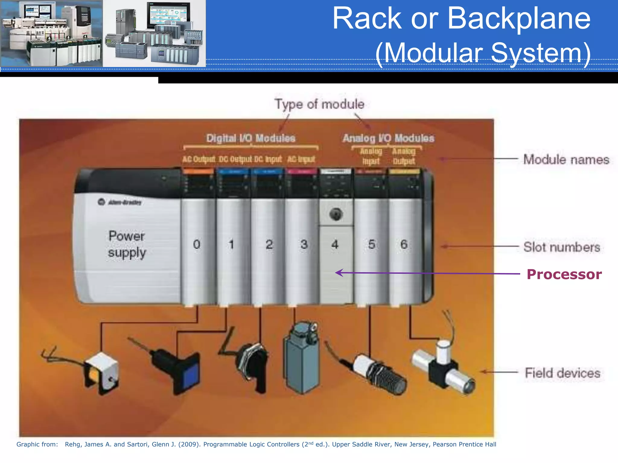 Graphic from: Rehg, James A. and Sartori, Glenn J. (2009). Programmable Logic Controllers (2nd ed.). Upper Saddle River, New Jersey, Pearson Prentice Hall
Processor
Rack or Backplane
(Modular System)
 