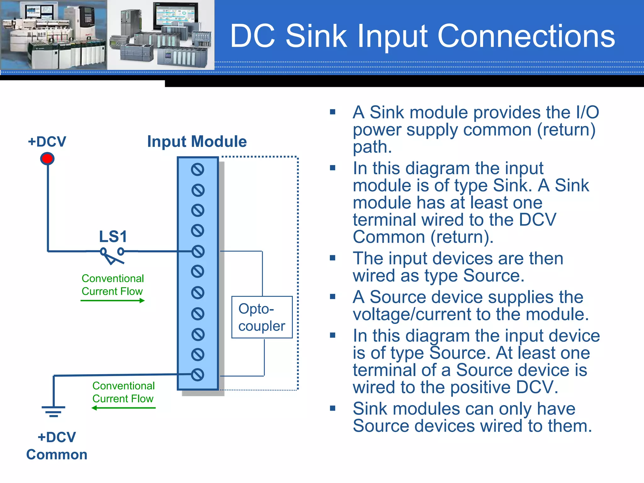DC Sink Input Connections
 A Sink module provides the I/O
power supply common (return)
path.
 In this diagram the input
module is of type Sink. A Sink
module has at least one
terminal wired to the DCV
Common (return).
 The input devices are then
wired as type Source.
 A Source device supplies the
voltage/current to the module.
 In this diagram the input device
is of type Source. At least one
terminal of a Source device is
wired to the positive DCV.
 Sink modules can only have
Source devices wired to them.
LS1
Input Module+DCV
+DCV
Common
Opto-
coupler
Conventional
Current Flow
Conventional
Current Flow
 