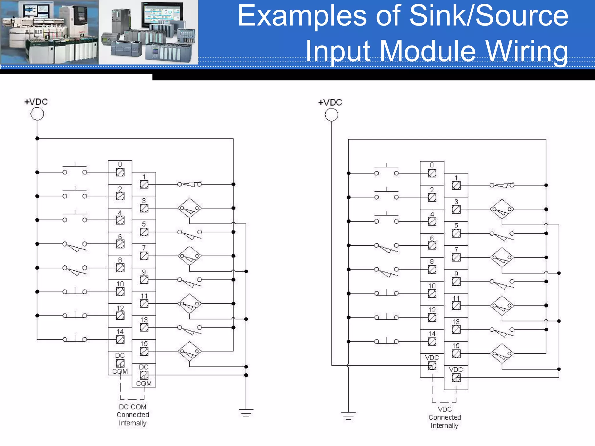 Examples of Sink/Source
Input Module Wiring
 