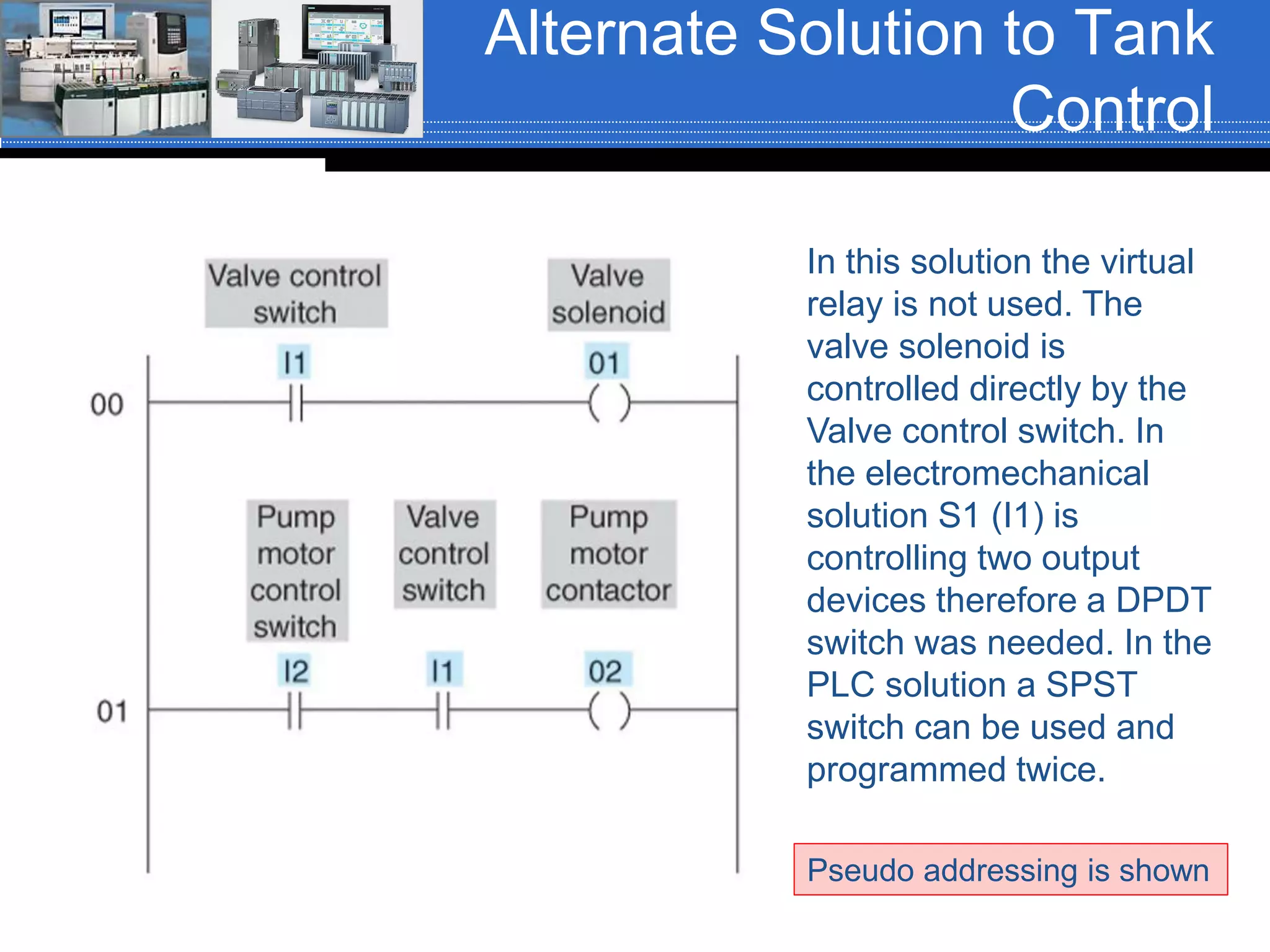 Alternate Solution to Tank
Control
In this solution the virtual
relay is not used. The
valve solenoid is
controlled directly by the
Valve control switch. In
the electromechanical
solution S1 (I1) is
controlling two output
devices therefore a DPDT
switch was needed. In the
PLC solution a SPST
switch can be used and
programmed twice.
Pseudo addressing is shown
 