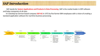 01+Introduction+to+SAP by pavankumar.pptx
