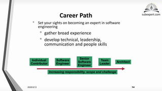 subexpert.com
2025/3/13 14
Career Path
• Set your sights on becoming an expert in software
engineering
• gather broad experience
• develop technical, leadership,
communication and people skills
Individual
Contributor
Software
Engineer
Senior
Software
Engineer
Team
Leader
Architect
Increasing responsibility, scope and challenge
 