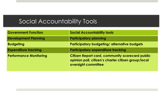 01_Introduction_to_Social_Accountability[1].pptx