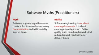 Lecture 01 Introduction to Software Engineering | PPTX