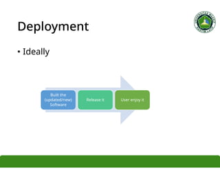 Comprehensive Software Development Lifecycle: From Requirements to ...