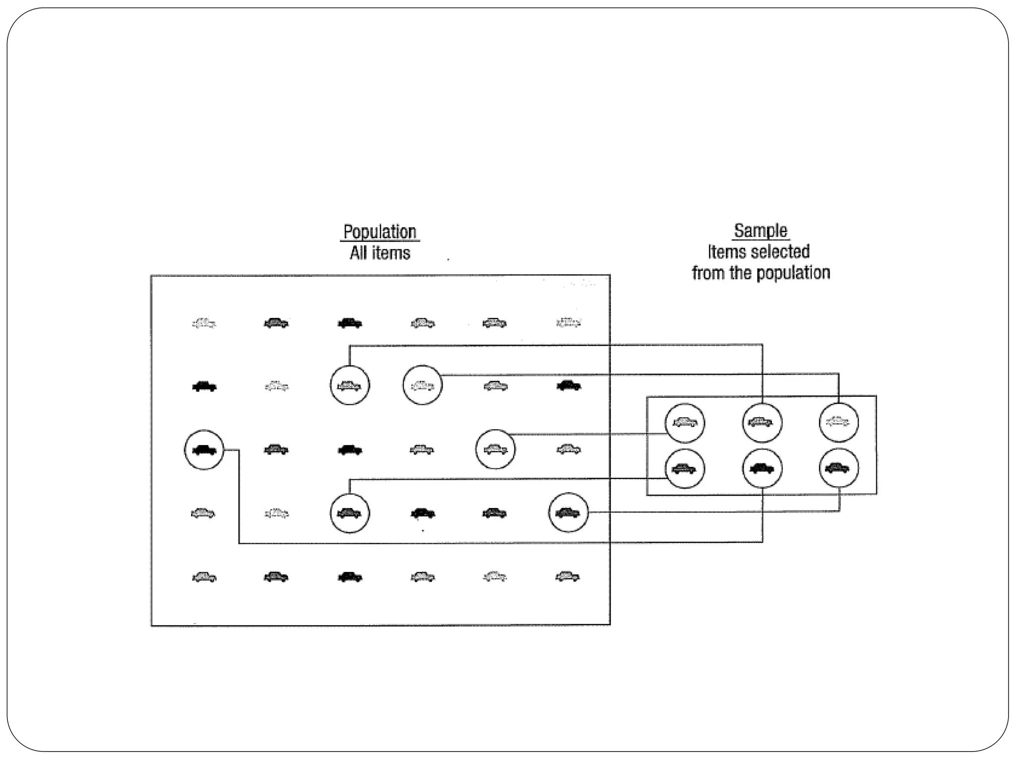 A basic Introduction To Statistics with examples | PPT
