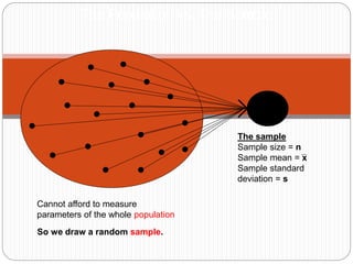 Different Sample Definition Math A basic Introduction To Statistics with examples | PPT
