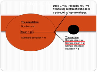 Different Sample Definition Math A basic Introduction To Statistics with examples | PPT