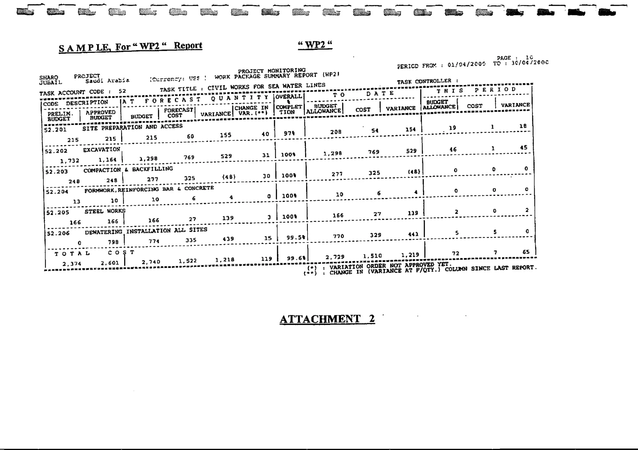 01 introduction to the project monitoring system