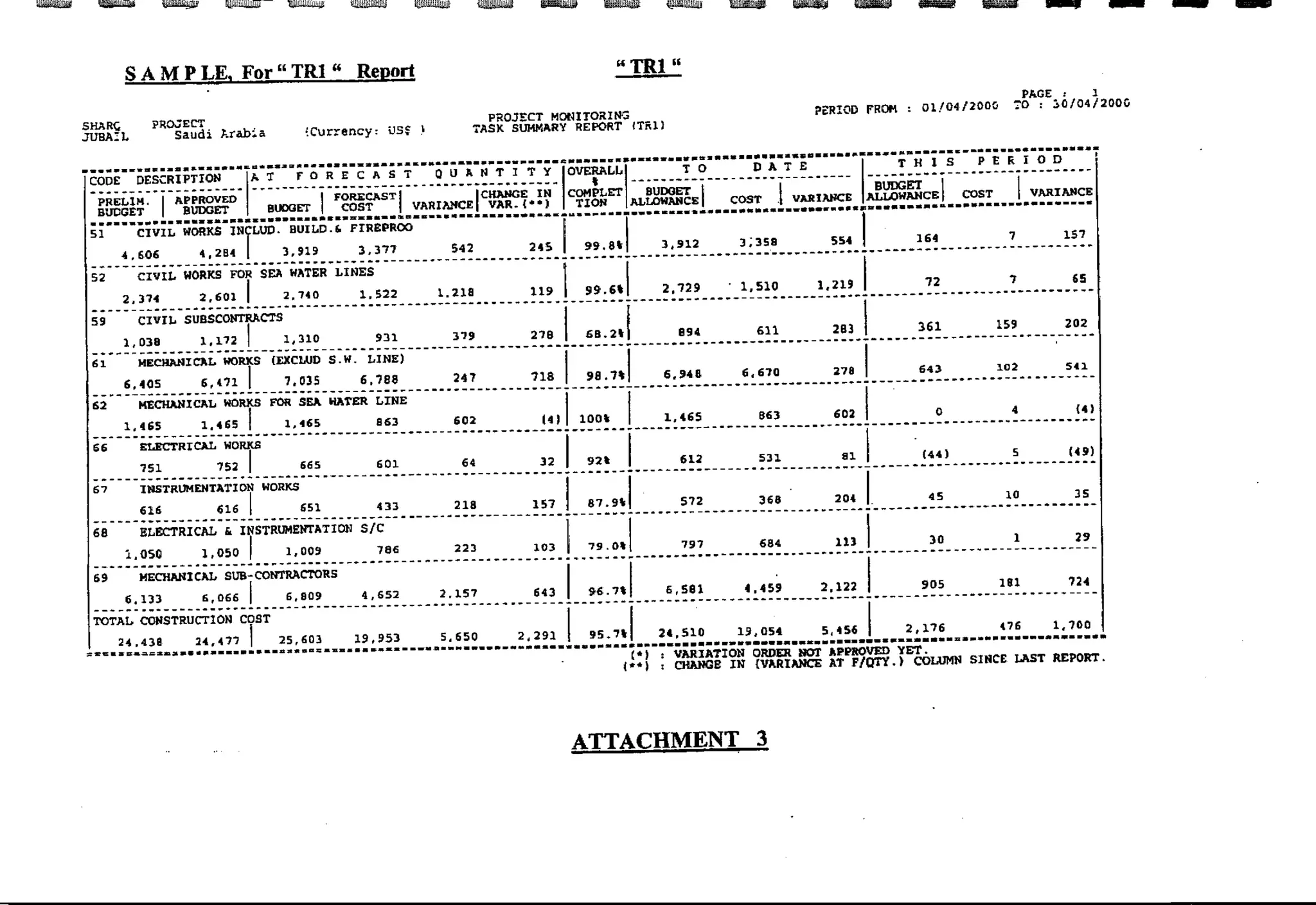 01 introduction to the project monitoring system