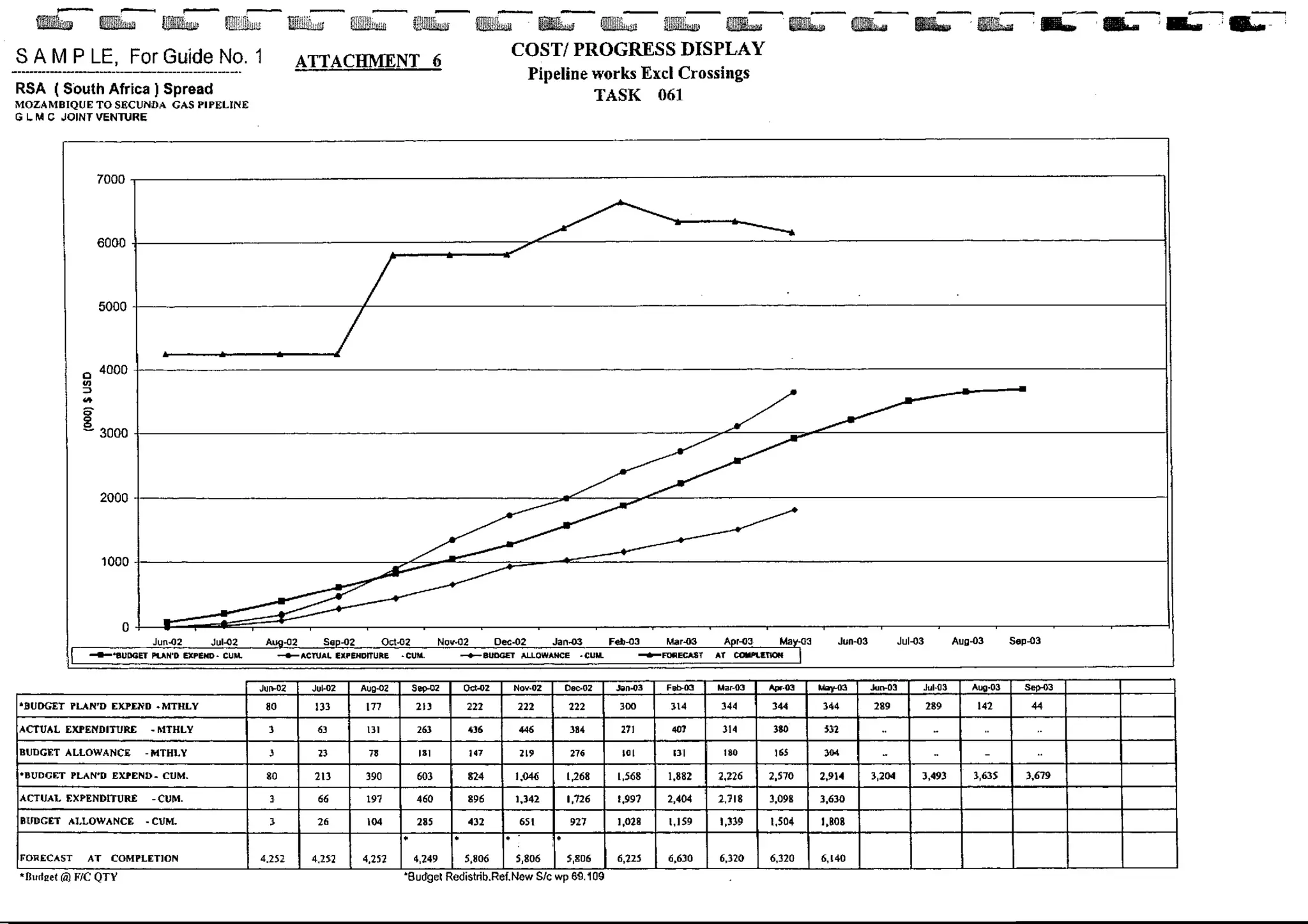 01 introduction to the project monitoring system