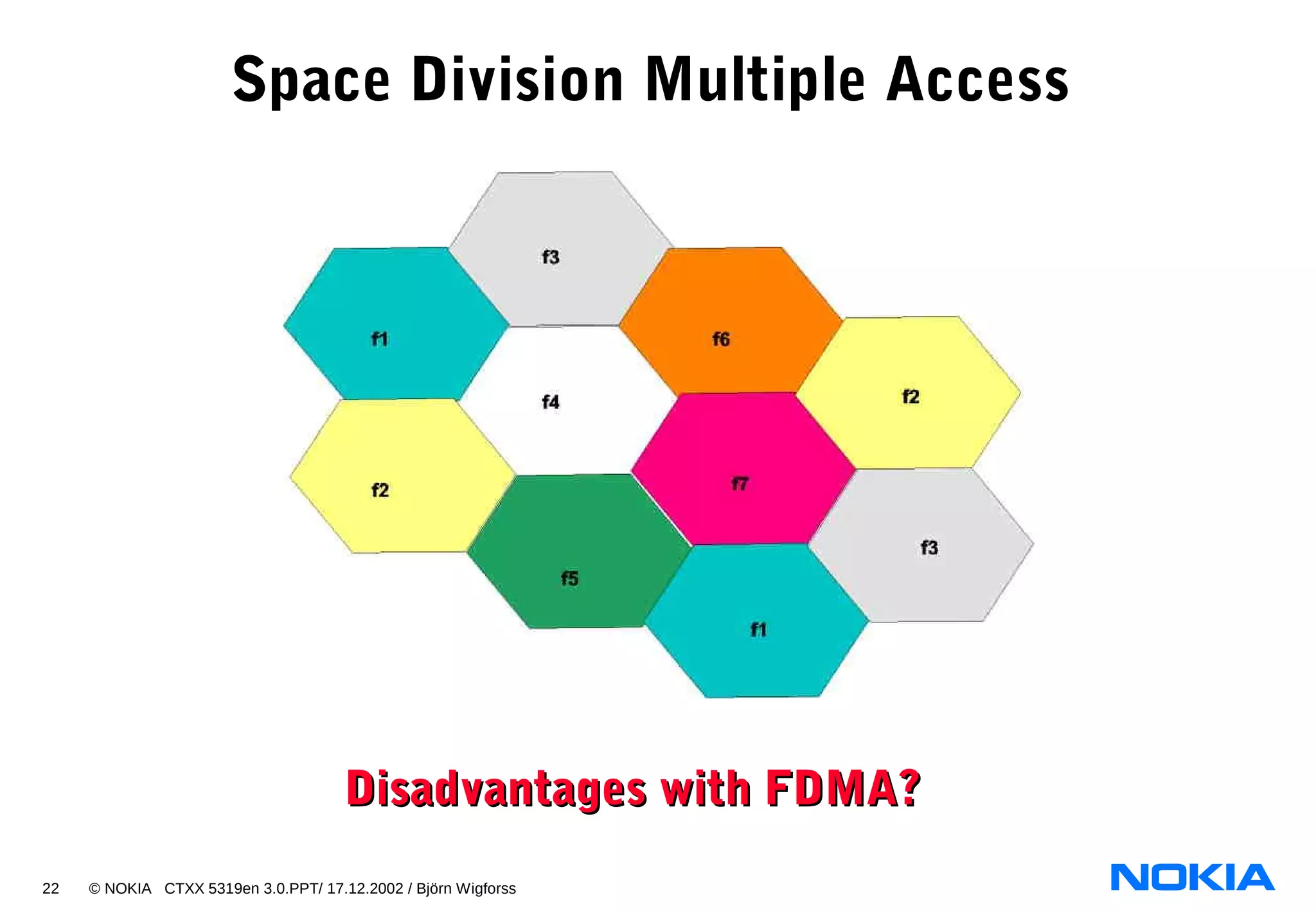 22 © NOKIA CTXX 5319en 3.0.PPT/ 17.12.2002 / Björn Wigforss
Space Division Multiple Access
Disadvantages with FDMA?Disadvantages with FDMA?
 