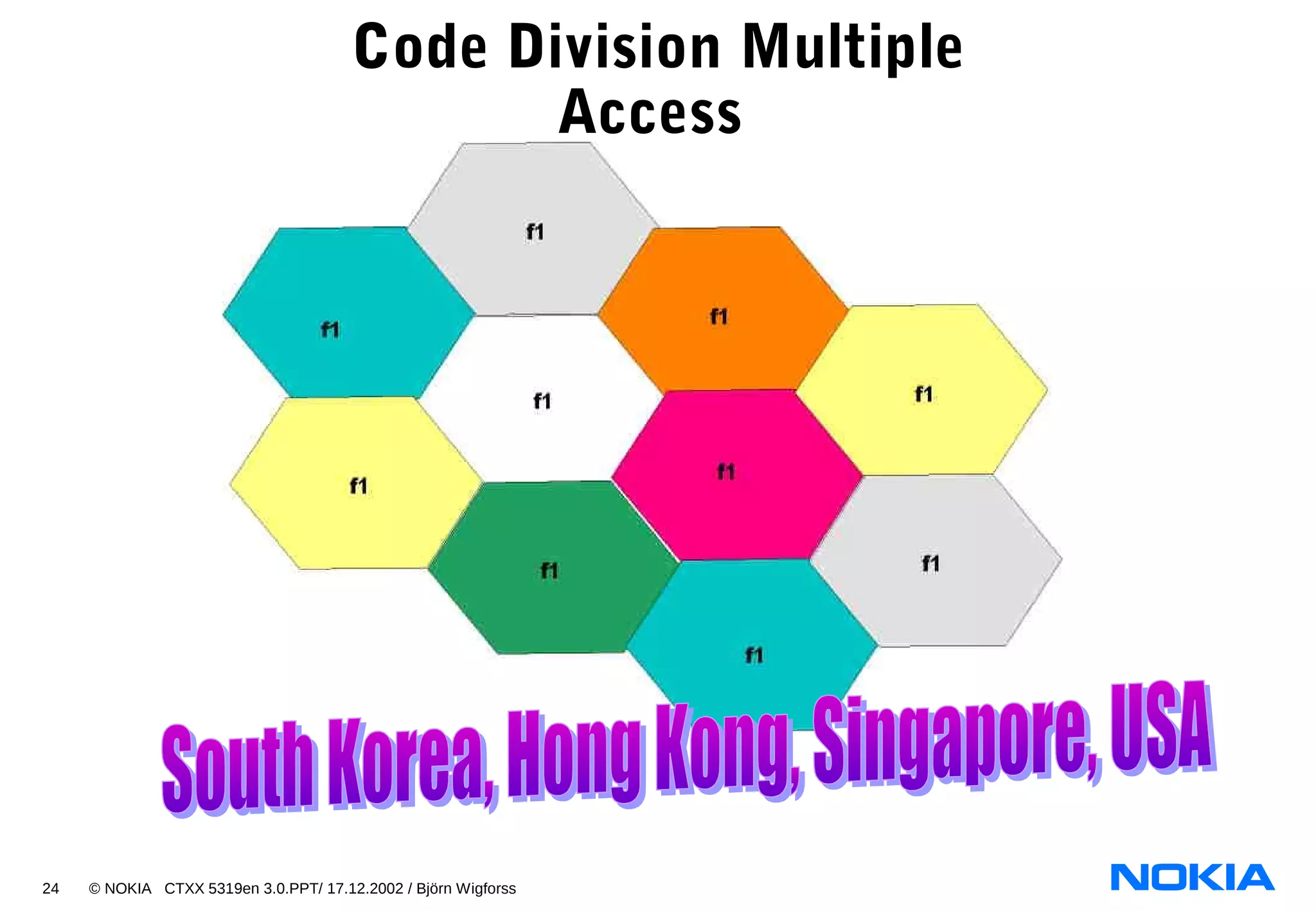 24 © NOKIA CTXX 5319en 3.0.PPT/ 17.12.2002 / Björn Wigforss
Code Division Multiple
Access
 