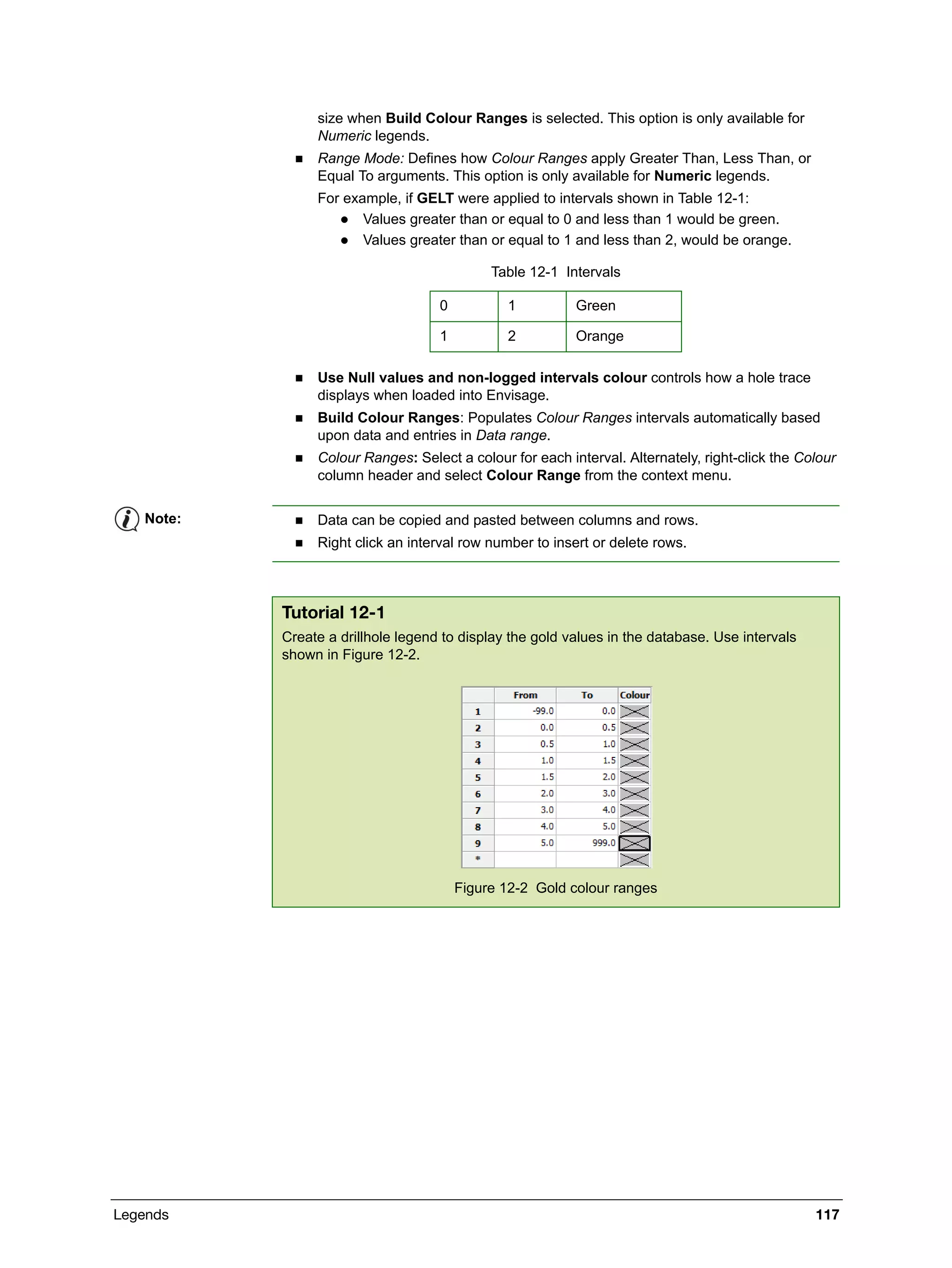 Legends 117
size when Build Colour Ranges is selected. This option is only available for
Numeric legends.
 Range Mode: Defines how Colour Ranges apply Greater Than, Less Than, or
Equal To arguments. This option is only available for Numeric legends.
For example, if GELT were applied to intervals shown in Table 12-1:
 Values greater than or equal to 0 and less than 1 would be green.
 Values greater than or equal to 1 and less than 2, would be orange.
 Use Null values and non-logged intervals colour controls how a hole trace
displays when loaded into Envisage.
 Build Colour Ranges: Populates Colour Ranges intervals automatically based
upon data and entries in Data range.
 Colour Ranges: Select a colour for each interval. Alternately, right-click the Colour
column header and select Colour Range from the context menu.
Table 12-1 Intervals
0 1 Green
1 2 Orange
Note:  Data can be copied and pasted between columns and rows.
 Right click an interval row number to insert or delete rows.
Tutorial 12-1
Create a drillhole legend to display the gold values in the database. Use intervals
shown in Figure 12-2.
Figure 12-2 Gold colour ranges
 