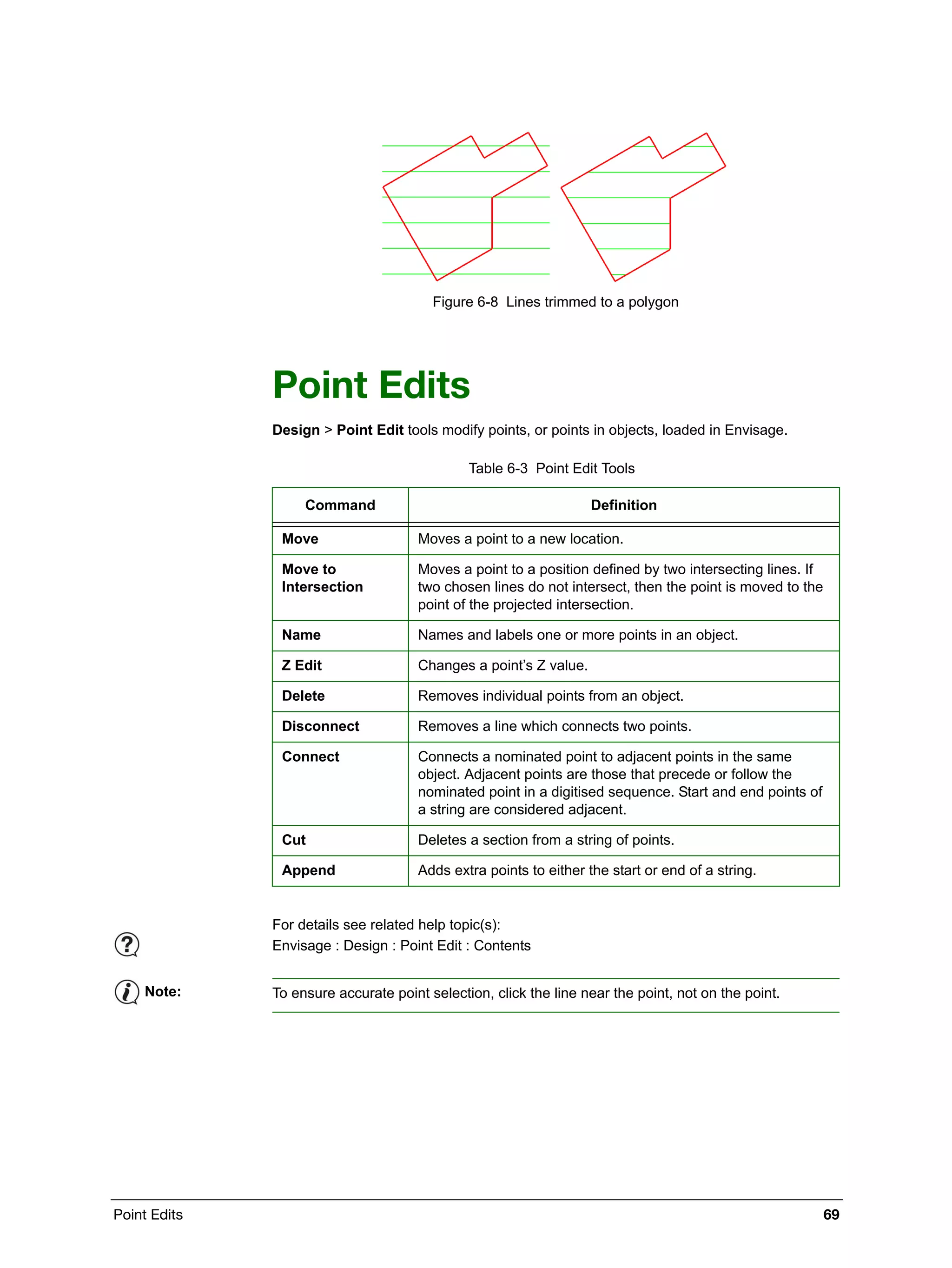 Point Edits 69
Figure 6-8 Lines trimmed to a polygon
Point Edits
Design > Point Edit tools modify points, or points in objects, loaded in Envisage.
Table 6-3 Point Edit Tools
Command Definition
Move Moves a point to a new location.
Move to
Intersection
Moves a point to a position defined by two intersecting lines. If
two chosen lines do not intersect, then the point is moved to the
point of the projected intersection.
Name Names and labels one or more points in an object.
Z Edit Changes a point’s Z value.
Delete Removes individual points from an object.
Disconnect Removes a line which connects two points.
Connect Connects a nominated point to adjacent points in the same
object. Adjacent points are those that precede or follow the
nominated point in a digitised sequence. Start and end points of
a string are considered adjacent.
Cut Deletes a section from a string of points.
Append Adds extra points to either the start or end of a string.
For details see related help topic(s):
Envisage : Design : Point Edit : Contents
Note: To ensure accurate point selection, click the line near the point, not on the point.
 