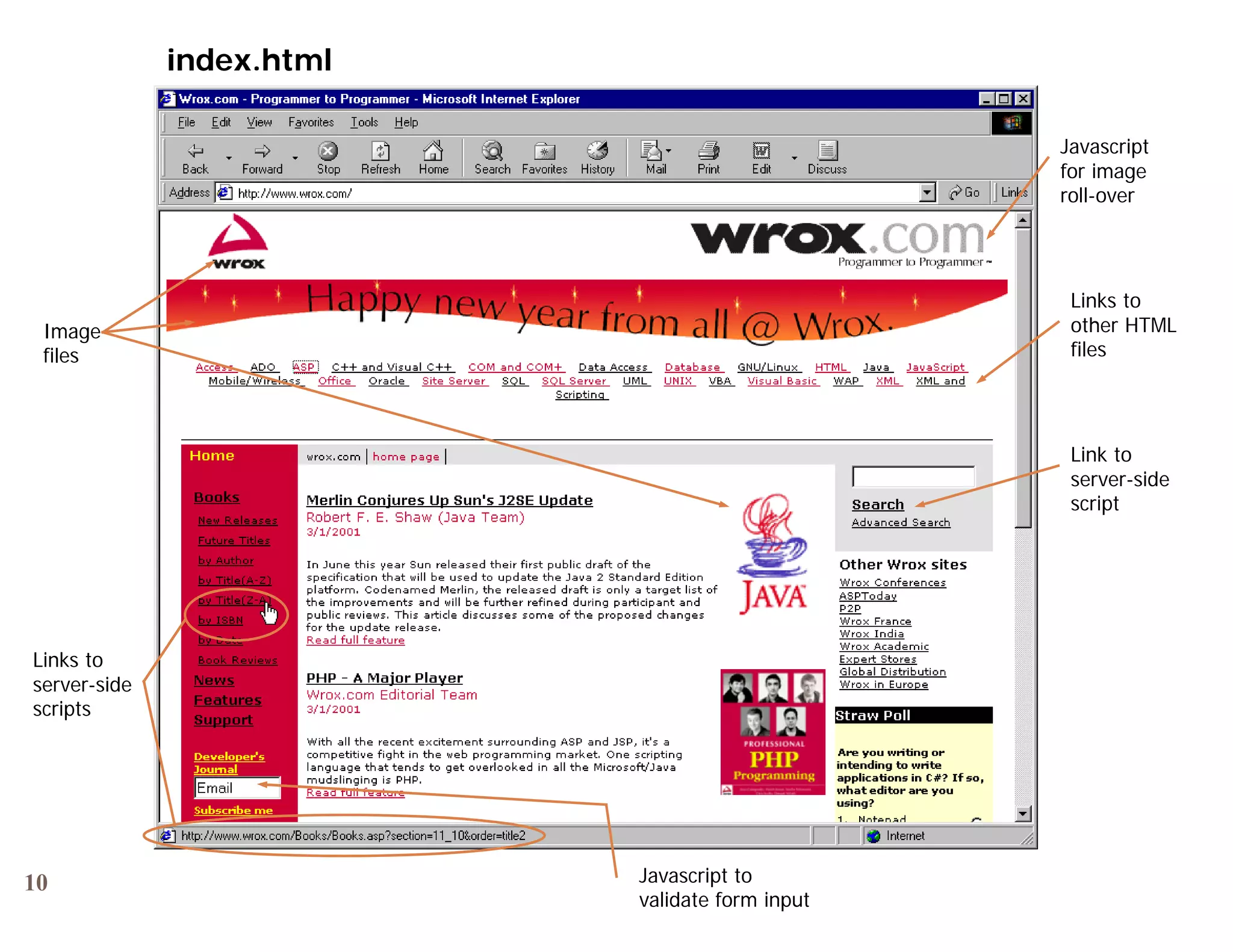 index.html

                                                 Javascript
                                                 for image
                                                 roll-over




                                                  Links to
 Image                                            other HTML
 files                                            files




                                                  Link to
                                                  server-side
                                                  server side
                                                  script




Links to
server-side
scripts




10                         Javascript to
                           validate form input
 