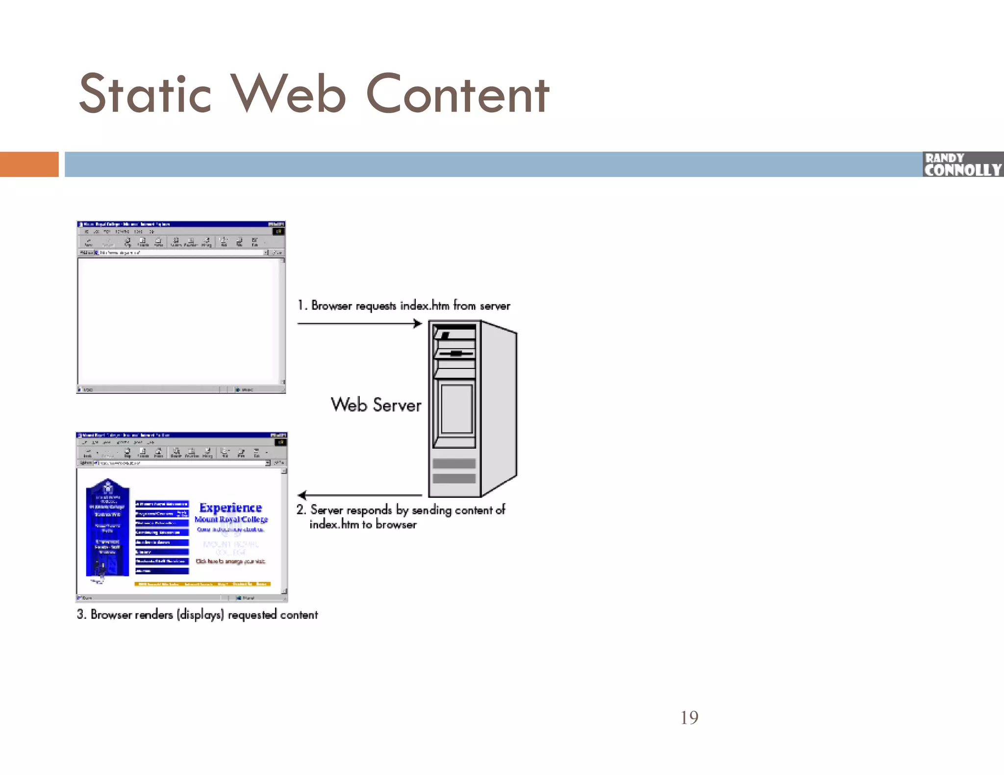 Static Web Content




                     19
 