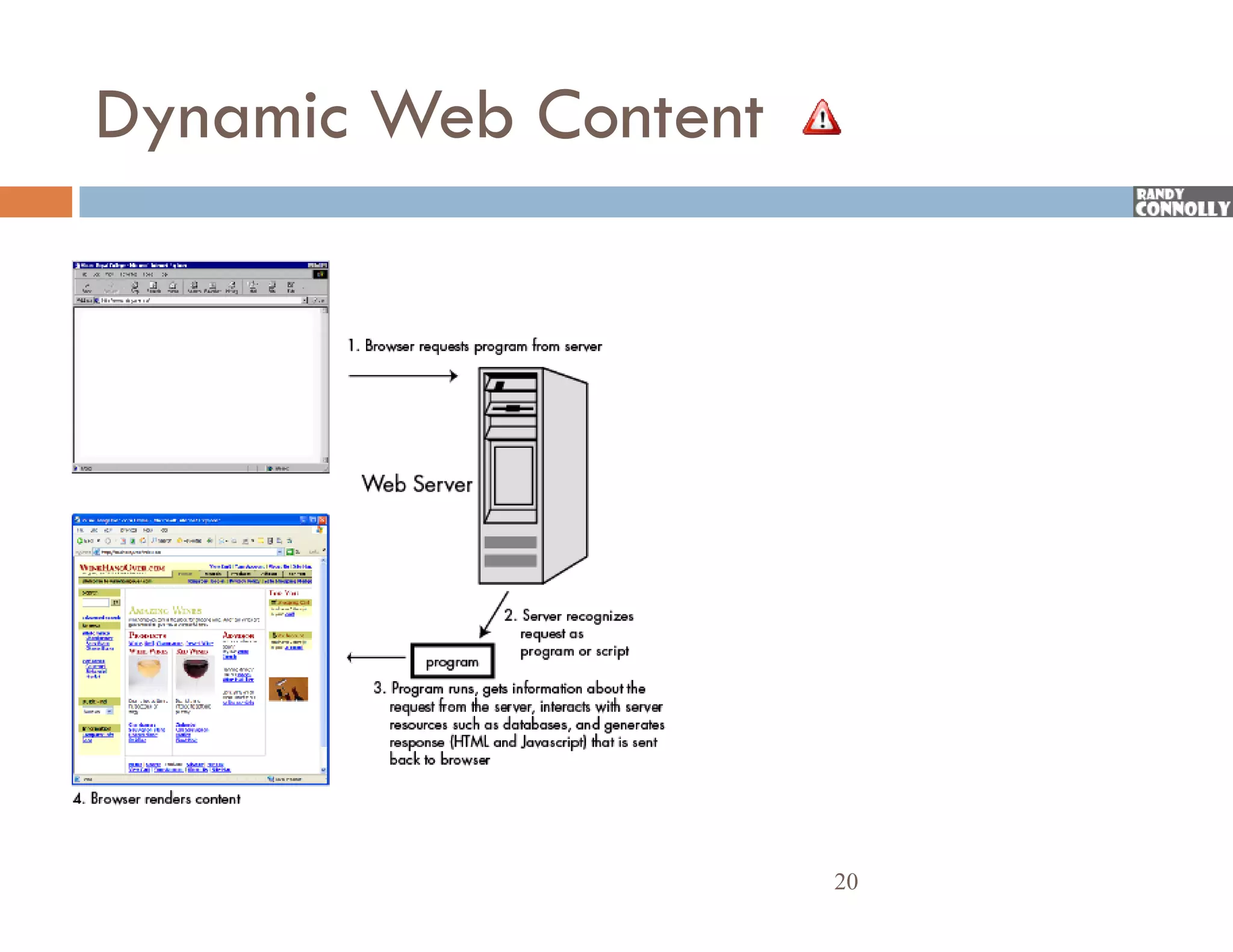 Dynamic Web Content




                      20
 
