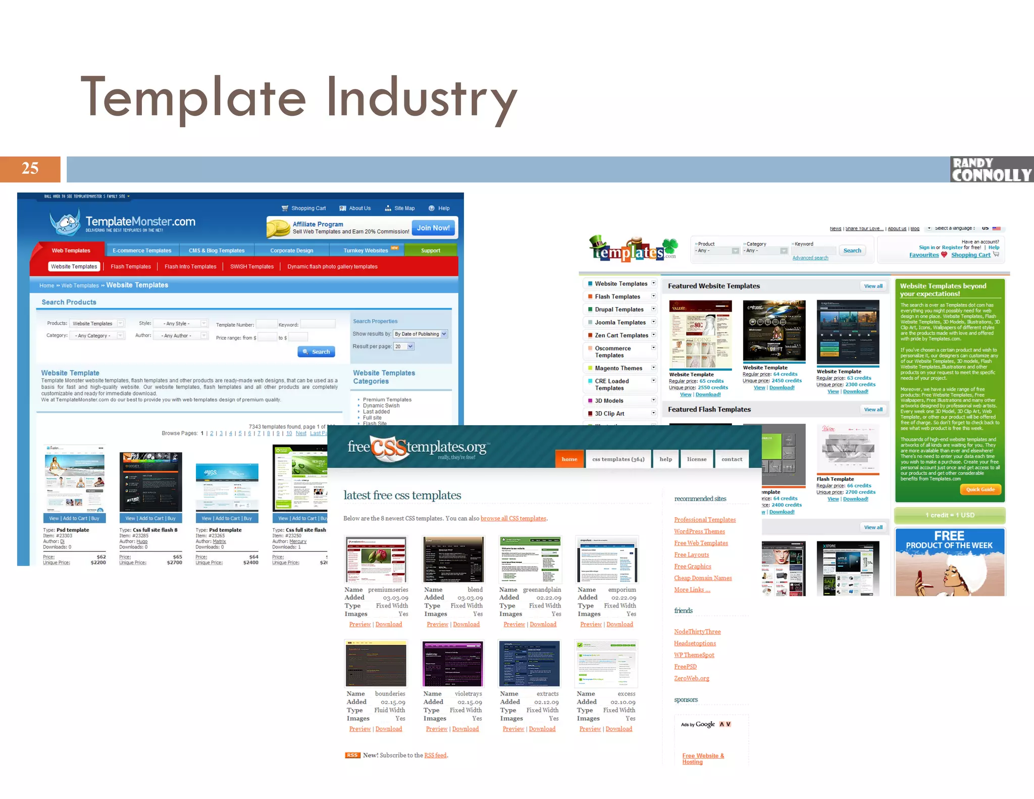 Template Industry
25
 