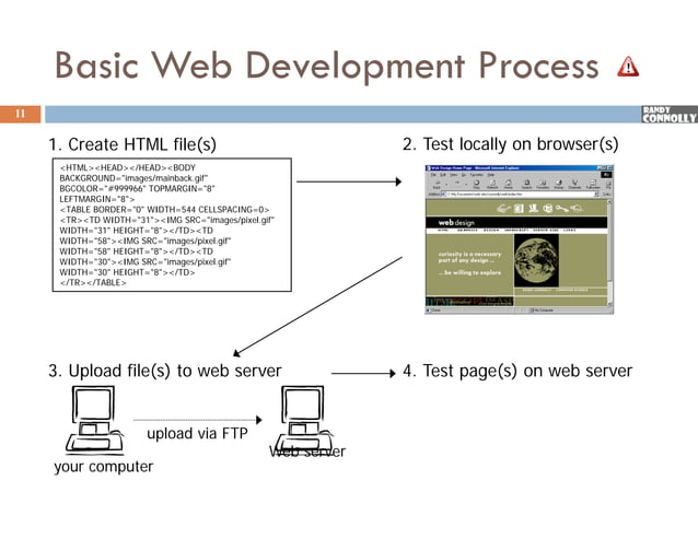 WEB I - 01 - Introduction to Web Development | PDF