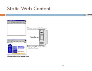 Static Web Content




                     19
 