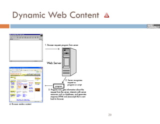 Dynamic Web Content




                      20
 