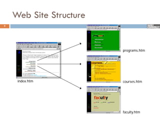Web Site Structure
9




                         programs.htm




     index.htm           courses.htm




                         faculty.htm
 