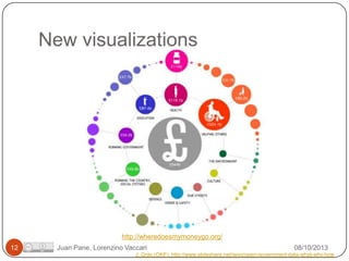 New visualizations

http://wheredoesmymoneygo.org/
12

Juan Pane, Lorenzino Vaccari

08/10/2013

J. Gray (OKF): http://www.slideshare.net/jwyg/open-government-data-what-why-how

 
