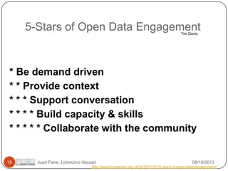 5-Stars of Open Data Engagement
Tim Davis

* Be demand driven
* * Provide context
* * * Support conversation
* * * * Build capacity & skills
* * * * * Collaborate with the community

18

Juan Pane, Lorenzino Vaccari

08/10/2013

http://www.timdavies.org.uk/2012/01/21/5-stars-of-open-data-engagement/

 