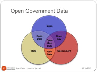 Open Government Data

20

Juan Pane, Lorenzino Vaccari

08/10/2013

 