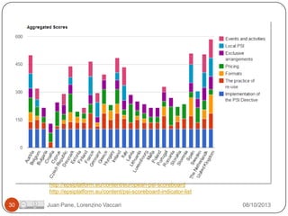OGD in Europe
 Insert table

http://epsiplatform.eu/content/european-psi-scoreboard
http://epsiplatform.eu/content/psi-scoreboard-indicator-list
30

Juan Pane, Lorenzino Vaccari

08/10/2013

 