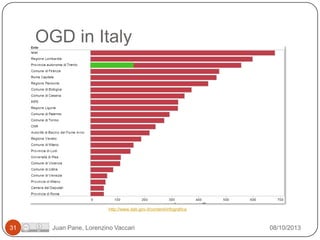 OGD in Italy

http://www.dati.gov.it/content/infografica

31

Juan Pane, Lorenzino Vaccari

08/10/2013

 
