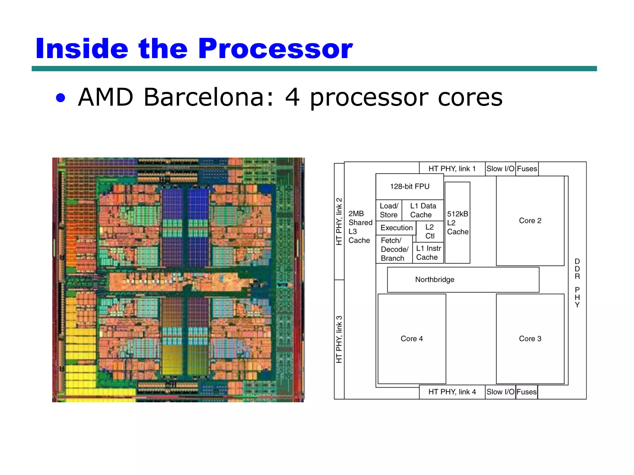 Inside the Processor
 • AMD Barcelona: 4 processor cores
 