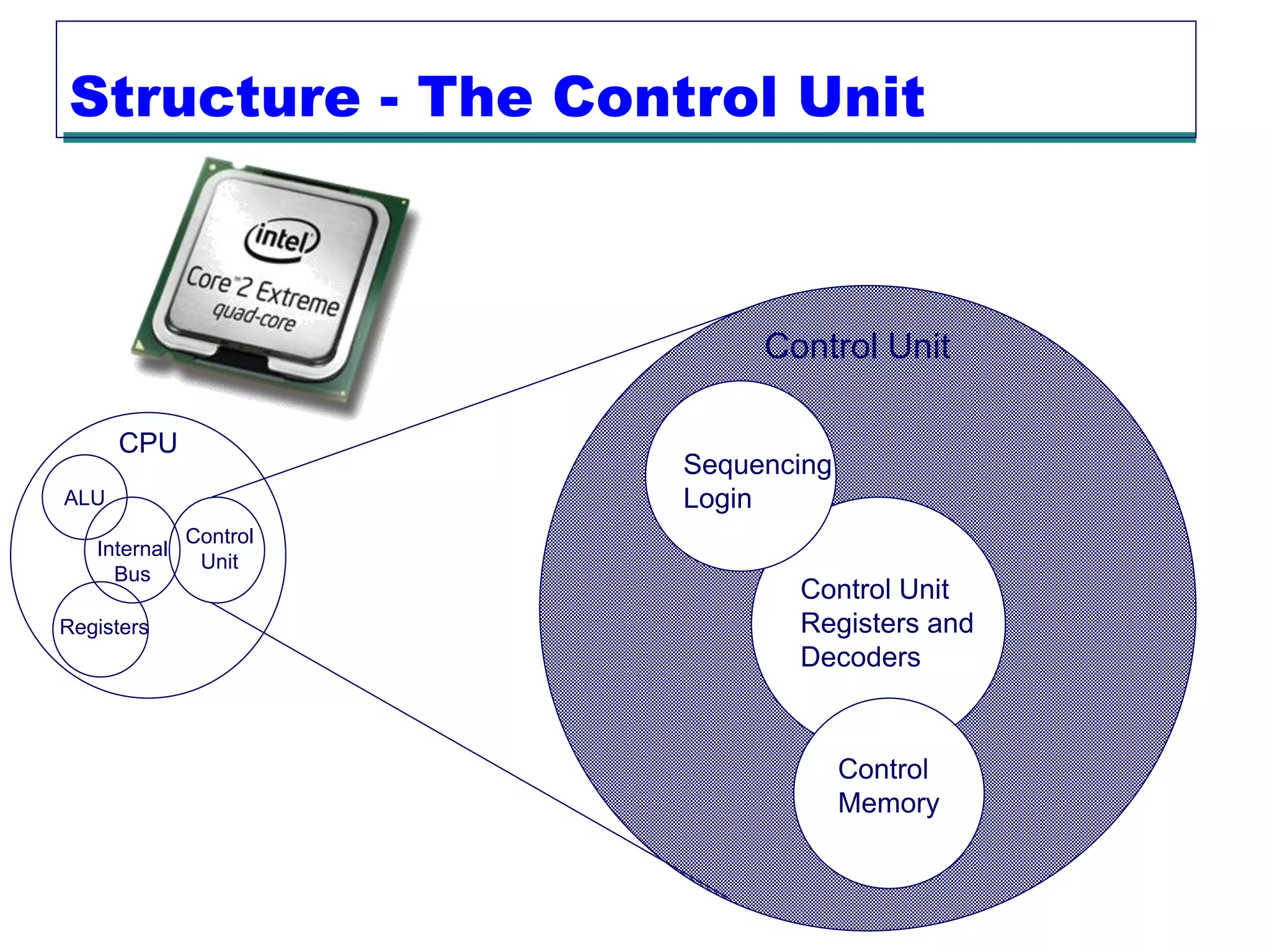 Structure - The Control Unit



                             Control Unit

      CPU
                        Sequencing
ALU                     Login
              Control
   Internal
               Unit
     Bus
                               Control Unit
Registers                      Registers and
                               Decoders


                                     Control
                                     Memory
 
