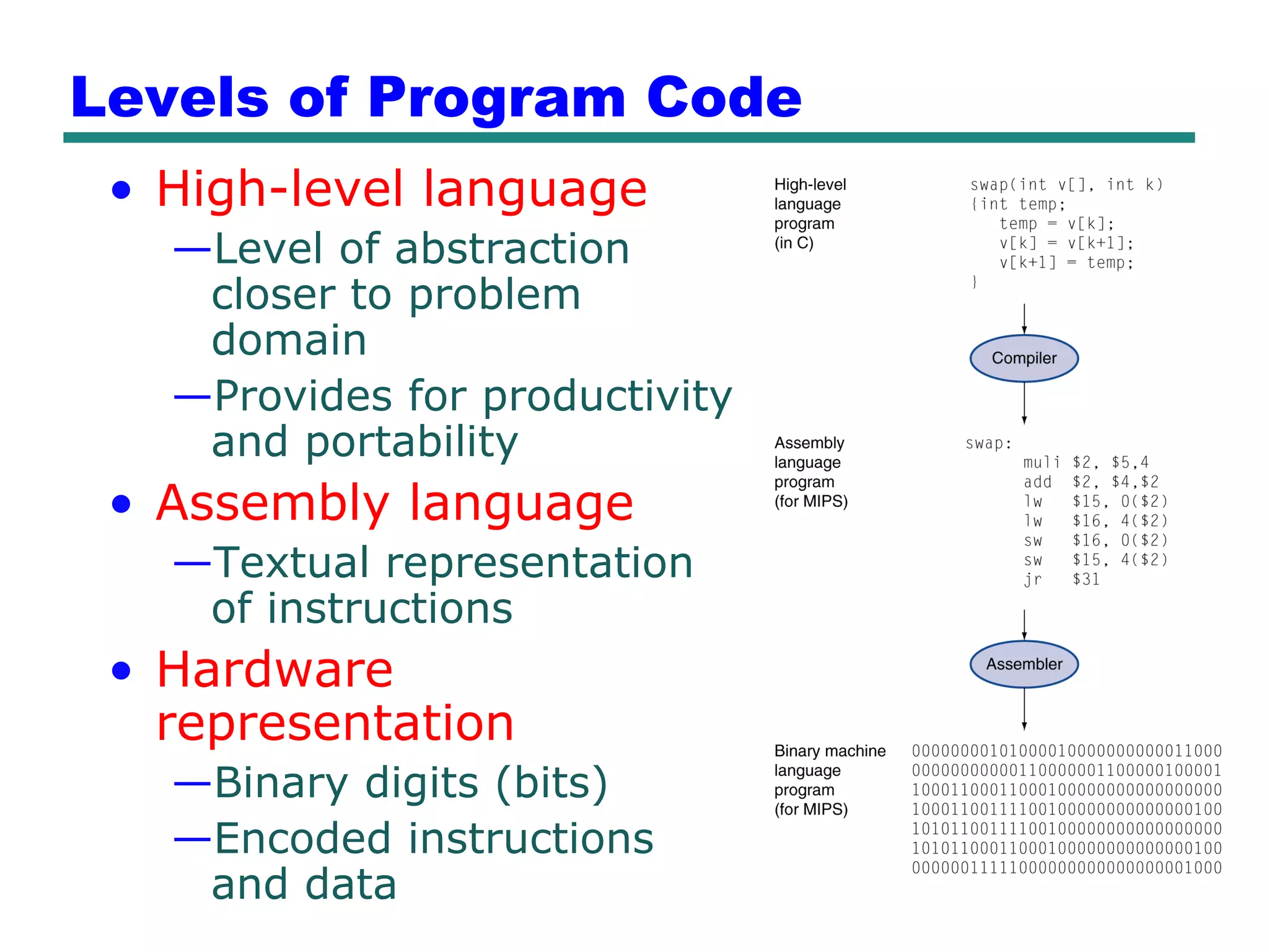 Levels of Program Code
 • High-level language
   —Level of abstraction
    closer to problem
    domain
   —Provides for productivity
    and portability
 • Assembly language
   —Textual representation
    of instructions
 • Hardware
   representation
   —Binary digits (bits)
   —Encoded instructions
    and data
 