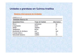 Unidades e grandezas em QuUnidades e grandezas em Quíímica Analmica Analííticatica
Sistema Internacional de Unidades
 