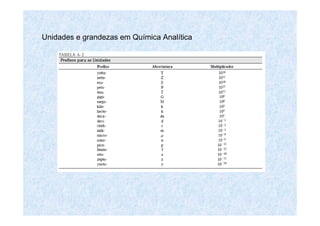 Unidades e grandezas em Química Analítica
 