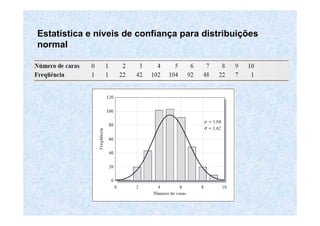 EstatEstatíística e nstica e nííveis de confianveis de confiançça para distribuia para distribuiççõesões
normalnormal
 