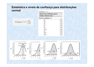 EstatEstatíística e nstica e nííveis de confianveis de confiançça para distribuia para distribuiççõesões
normalnormal
 