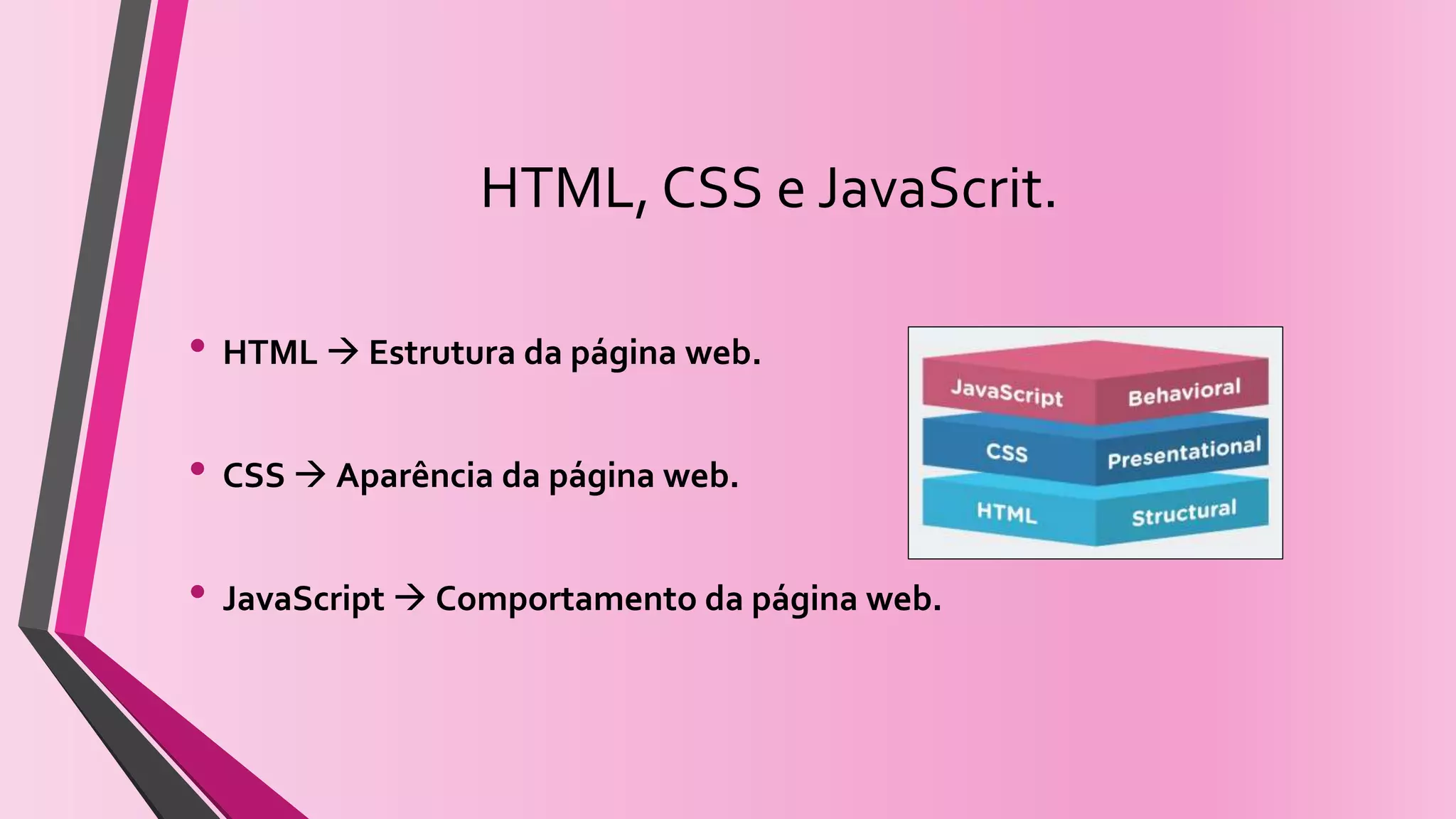 HTML, CSS e JavaScrit.
• HTML Estrutura da página web.
• CSS Aparência da página web.
• JavaScript Comportamento da página web.