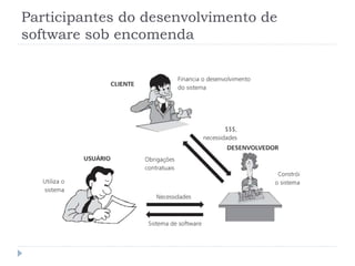 Participantes do desenvolvimento de
software sob encomenda
 