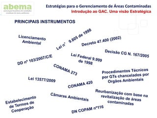 PRINCIPAIS INSTRUMENTOS
Estratégias para o Gerenciamento de Áreas Contaminadas
Introdução ao GAC. Uma visão Estratégica
 