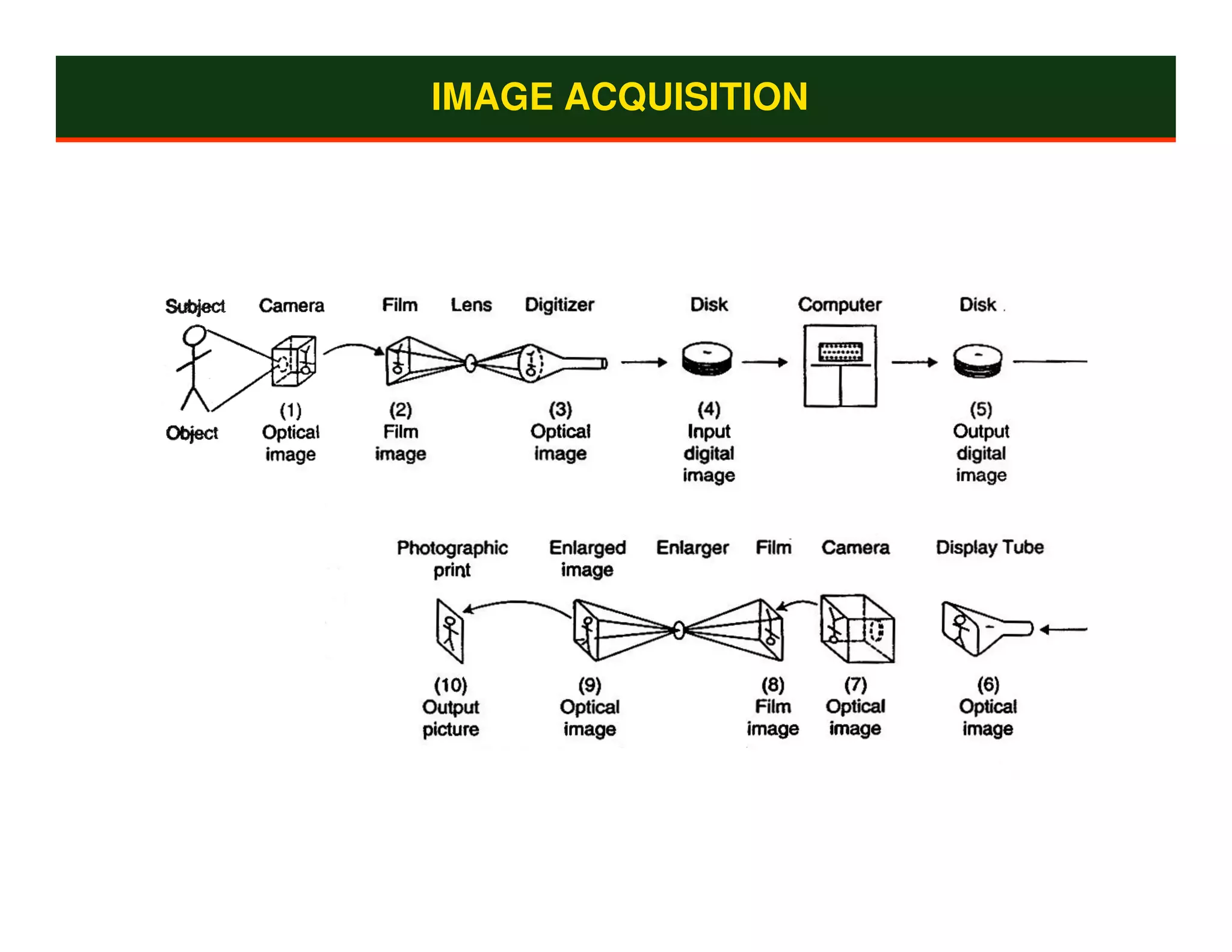 IMAGE ACQUISITION
 